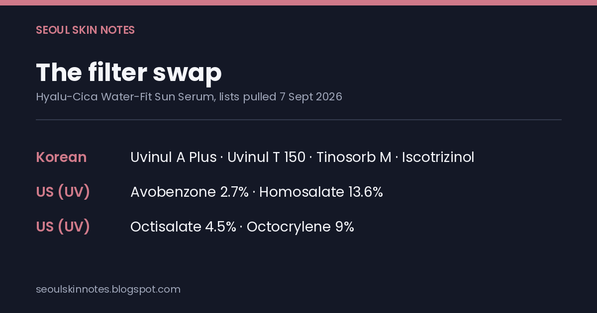 Side-by-side list of the four UV filters in the Korean Skin1004 sun serum and the four in the US version