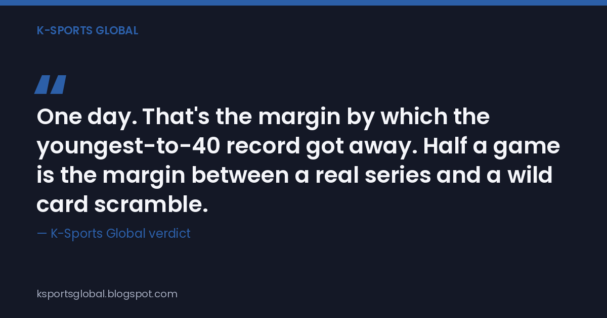 A verdict card reading: One day. That's the margin by which the youngest-to-40 record got away. Half a game is the margin between a real series and a wild card scramble.