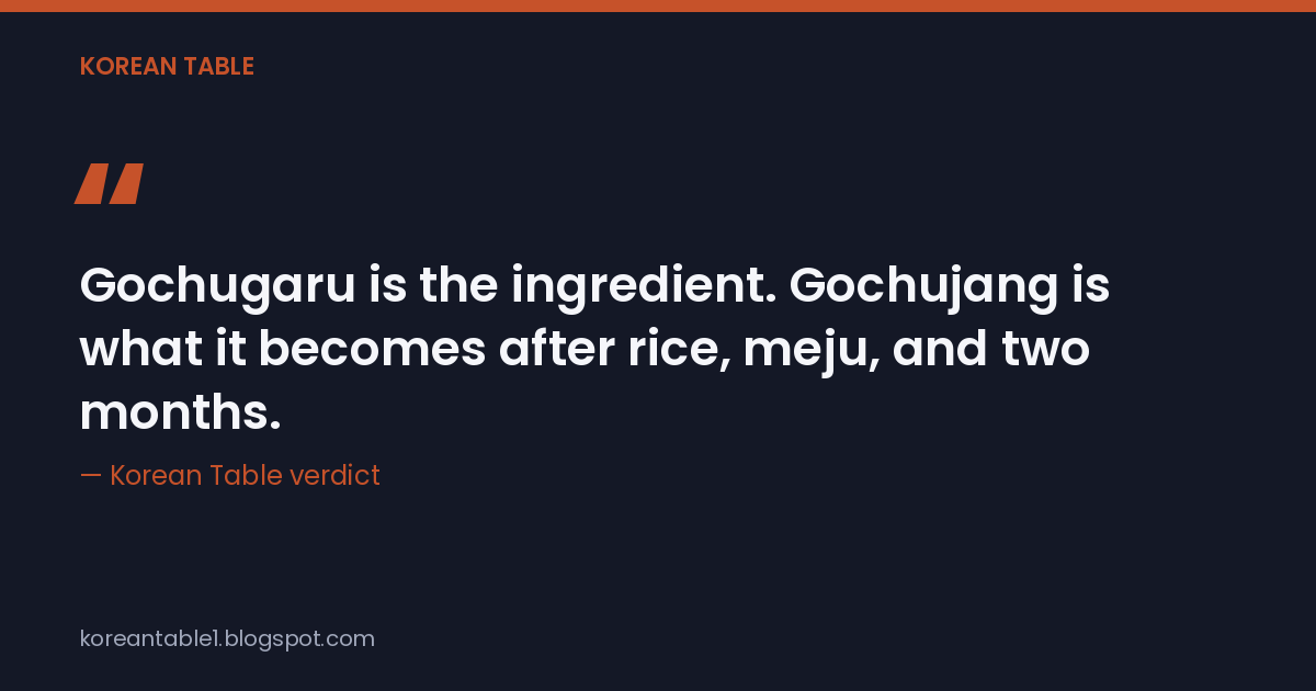 Quote card reading "Gochugaru is the ingredient. Gochujang is what it becomes after rice, meju, and two months," credited to Korean Table verdict