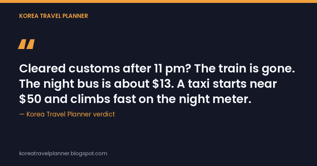 Verdict card reading: cleared customs after 11 pm, the train is gone, the night bus is about $13, a taxi starts around $50 and climbs fast once the night meter kicks in