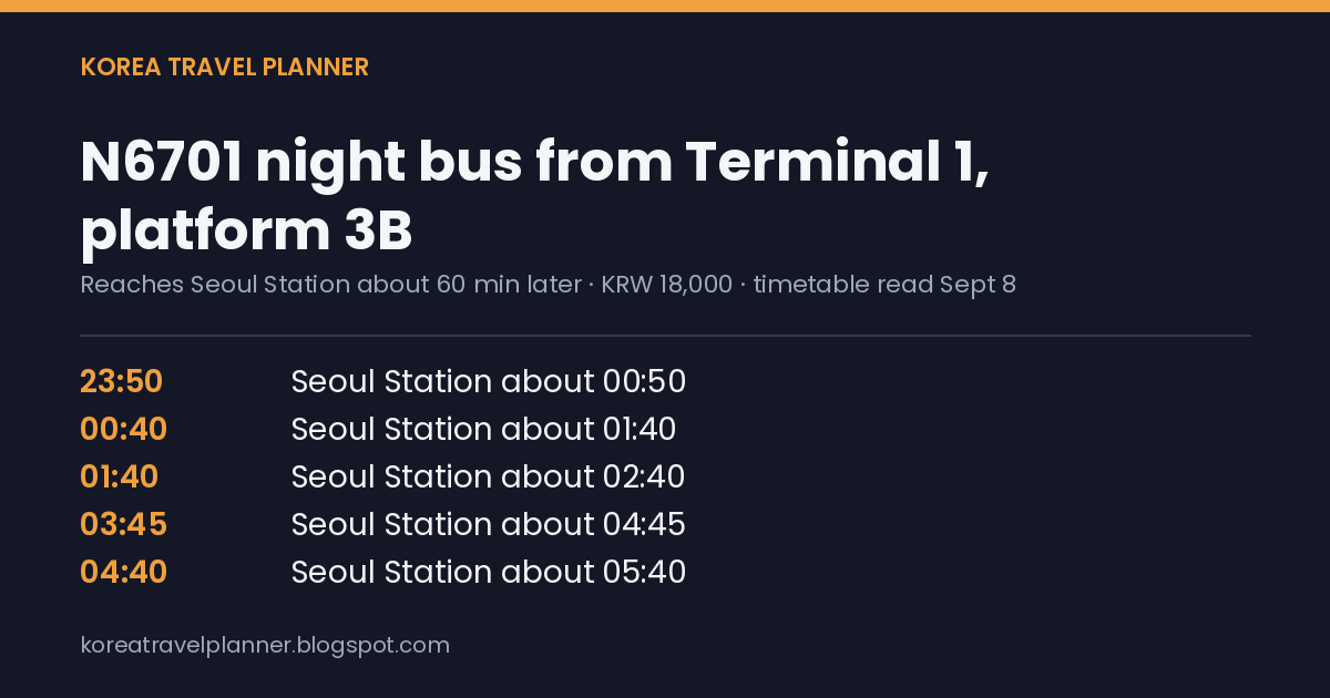 Schedule card listing the five N6701 night bus departures from Terminal 1 platform 3B (23:50, 00:40, 01:40, 03:45, 04:40) with their approximate Seoul Station arrival times and the ₩18,000 fare