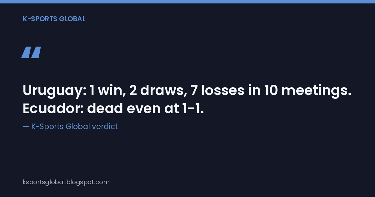 K-Sports Global's verdict on the Uruguay fixture, framed against the head-to-head record