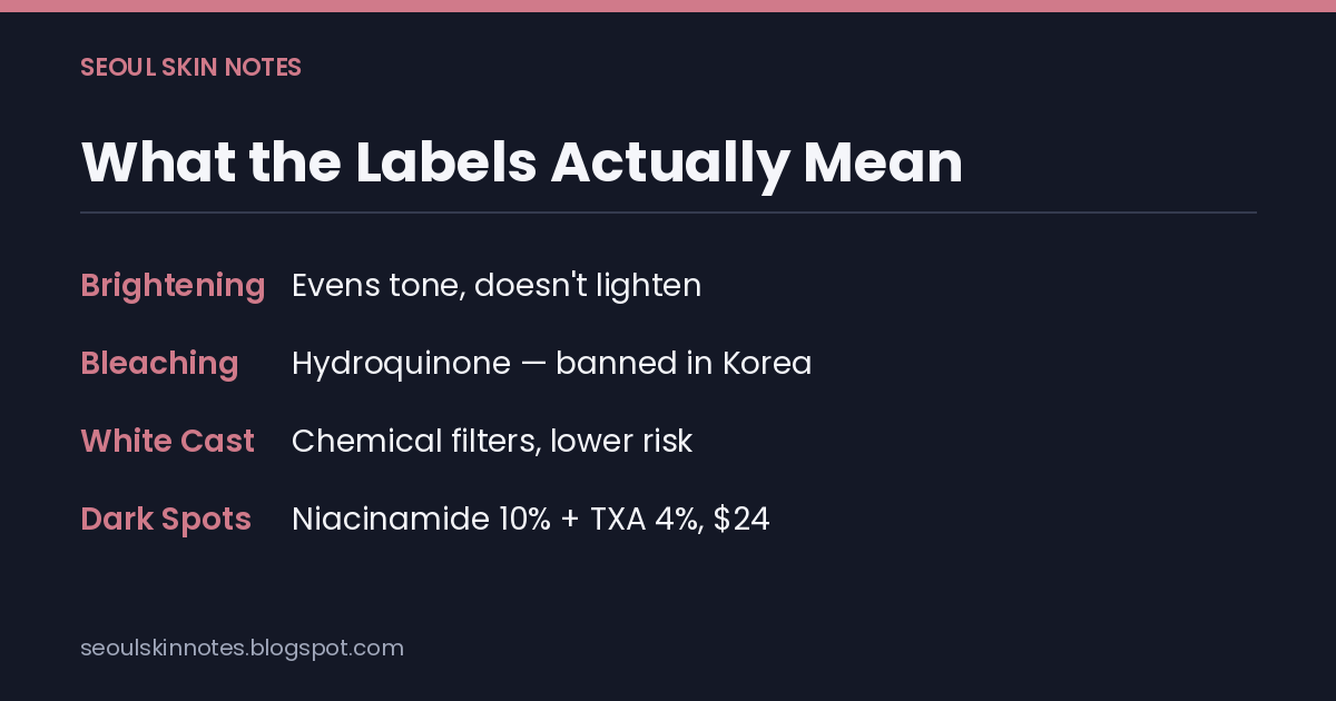Comparison card: brightening vs bleaching, chemical vs mineral filters, and niacinamide vs tranexamic acid for dark spots