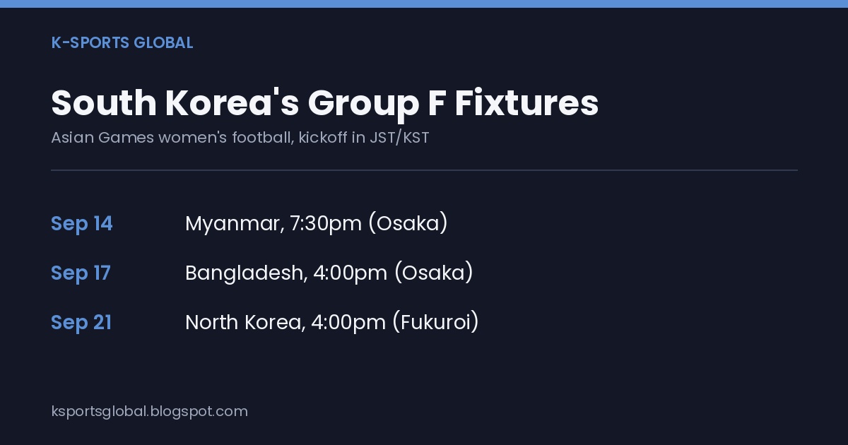 Card showing South Korea's three Asian Games Group F fixtures against Myanmar, Bangladesh, and North Korea with dates and kickoff times
