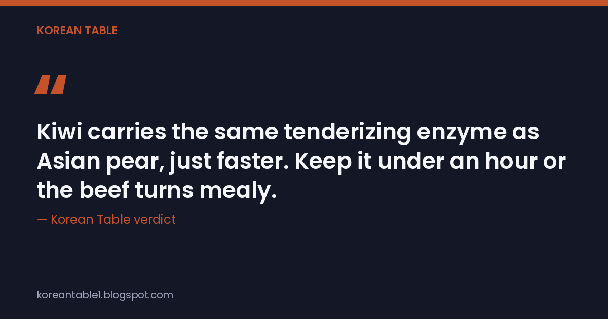 Quote card reading "Kiwi carries the same tenderizing enzyme as Asian pear, just faster. Keep it under an hour or the beef turns mealy." — Korean Table verdict