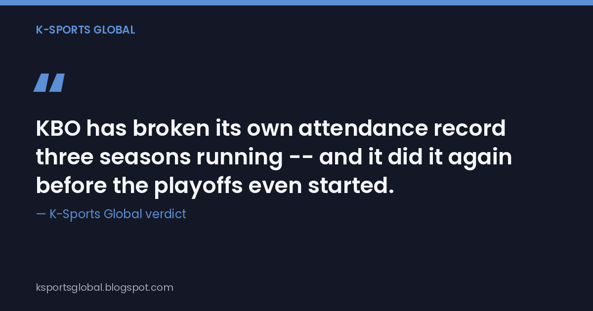 Quote card: "KBO has broken its own attendance record three seasons running -- and it did it again before the playoffs even started." -- K-Sports Global verdict