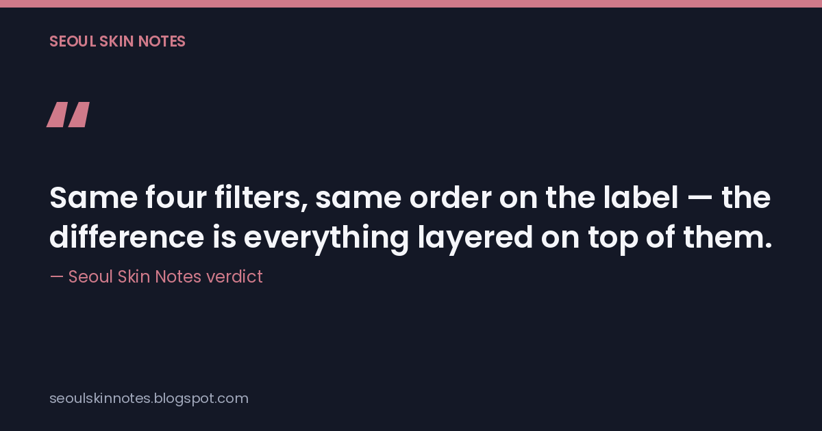Same four filters, same order on the label — the difference is everything layered on top of them.