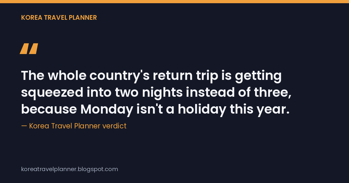 Quote card: "The whole country's return trip is getting squeezed into two nights instead of three, because Monday isn't a holiday this year." — Korea Travel Planner verdict