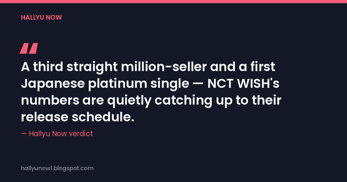 Quote card: A third straight million-seller and a first Japanese platinum single — NCT WISH's numbers are quietly catching up to their release schedule. Hallyu Now verdict