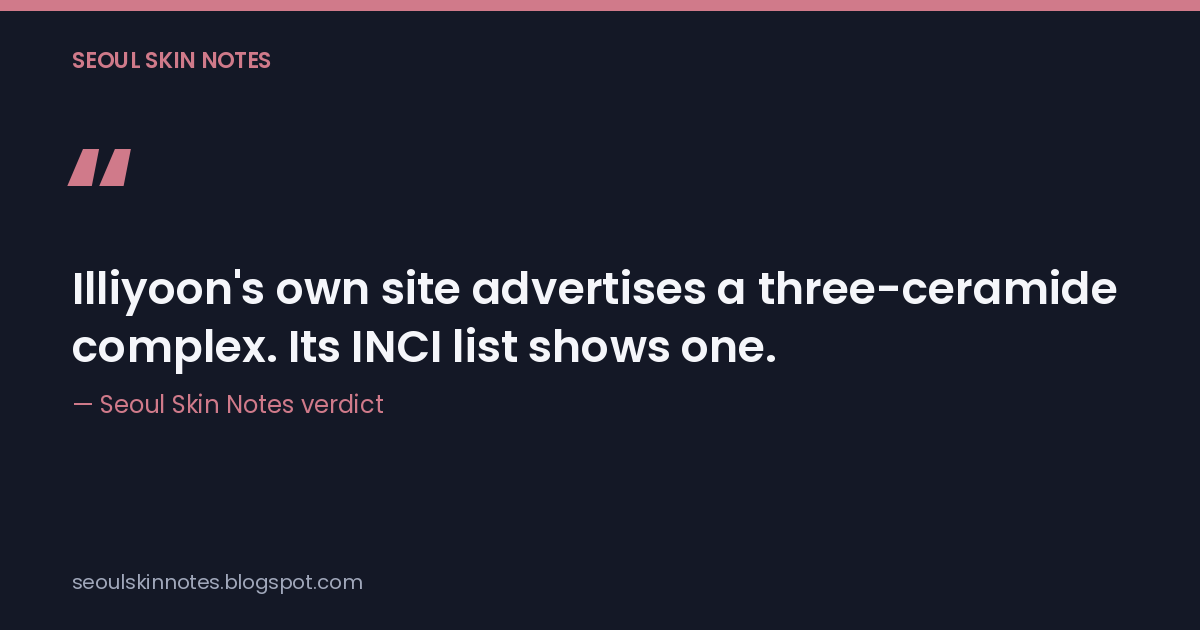 Quote card: Illiyoon's own site advertises a three-ceramide complex, its INCI list shows one — Seoul Skin Notes verdict