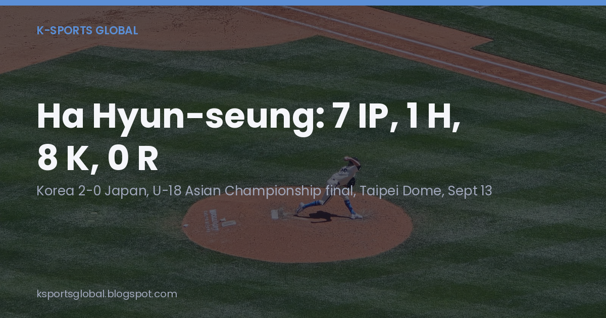 Title card over a photo of a pitcher mid-delivery on the mound, reading Ha Hyun-seung 7 IP, 1 H, 8 K, 0 R, with the subline Korea 2-0 Japan, U-18 Asian Championship final, Taipei Dome, Sept 13.