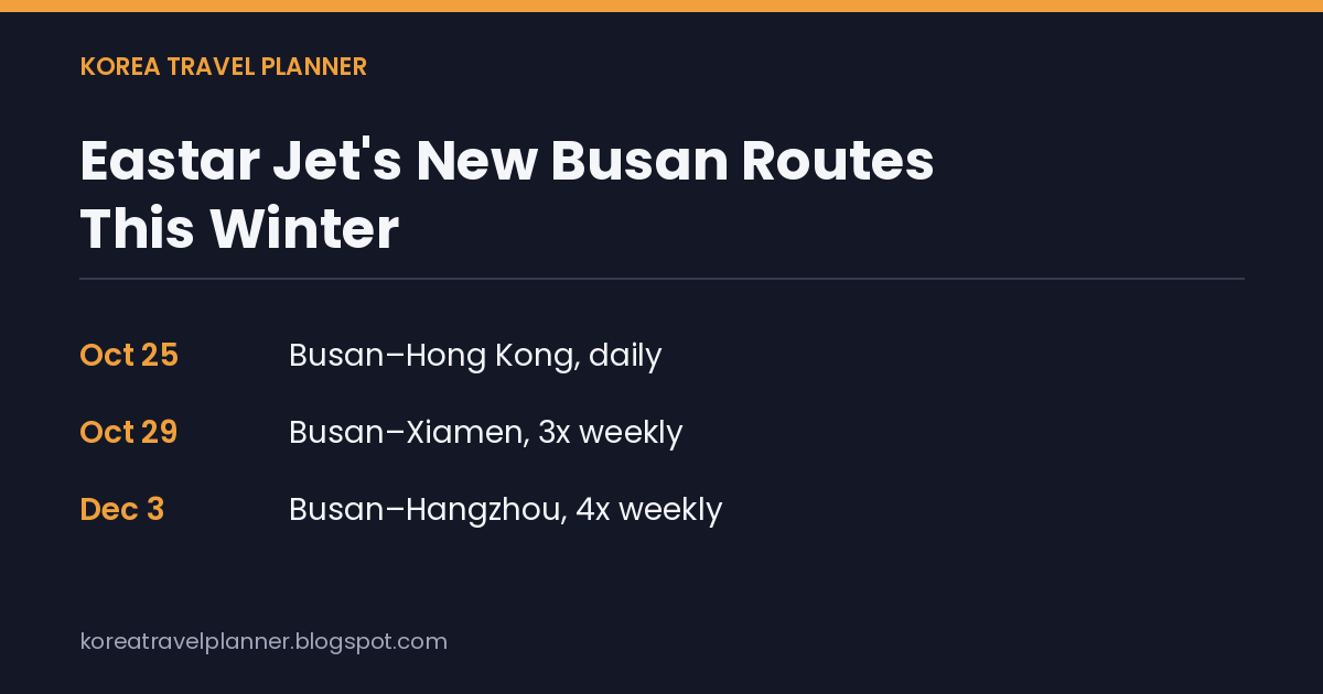 Schedule card listing Eastar Jet's new Busan routes this winter: Busan–Hong Kong daily from October 25, Busan–Xiamen three times weekly from October 29, and Busan–Hangzhou four times weekly from December 3