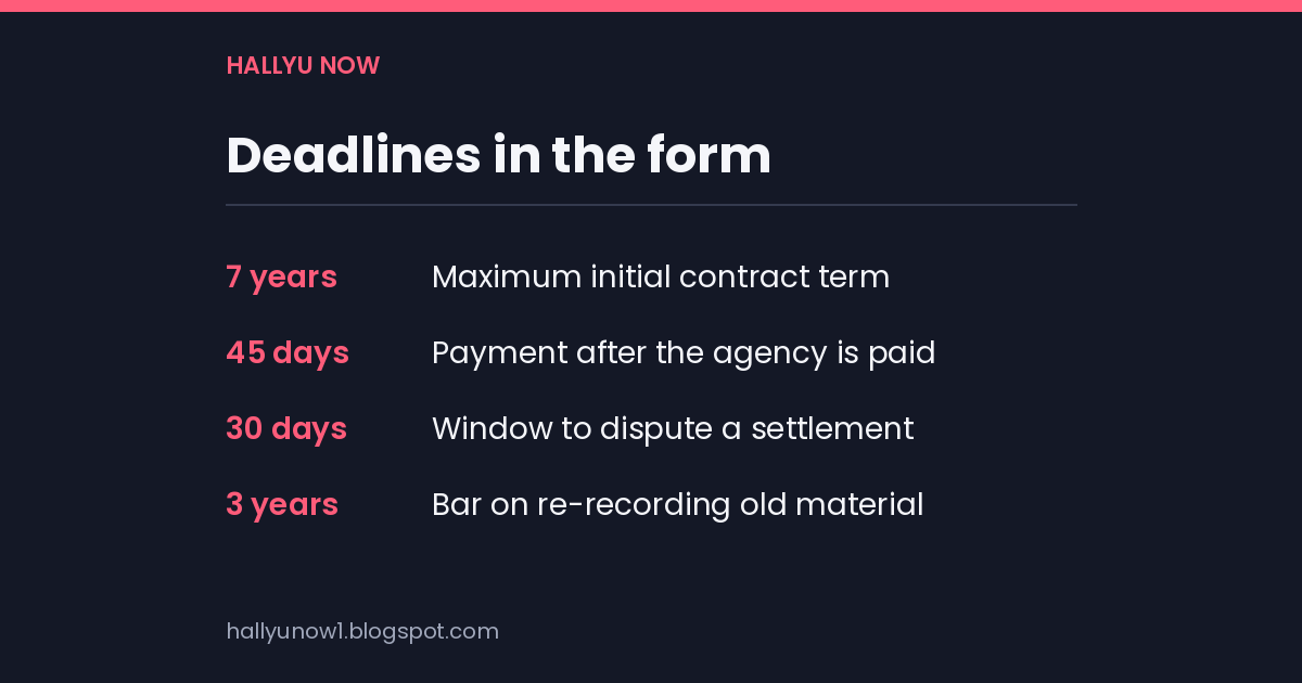 Card listing four deadlines from the form: 7 years maximum initial term, 45 days to pay after the agency is paid, 30 days to dispute a settlement, 3 years bar on re-recording old material