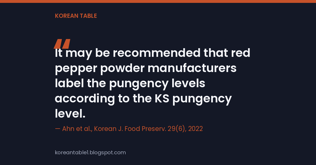 Quote card reading "It may be recommended that red pepper powder manufacturers label the pungency levels according to the KS pungency level," credited to Ahn et al., Korean J. Food Preserv. 29(6), 2022