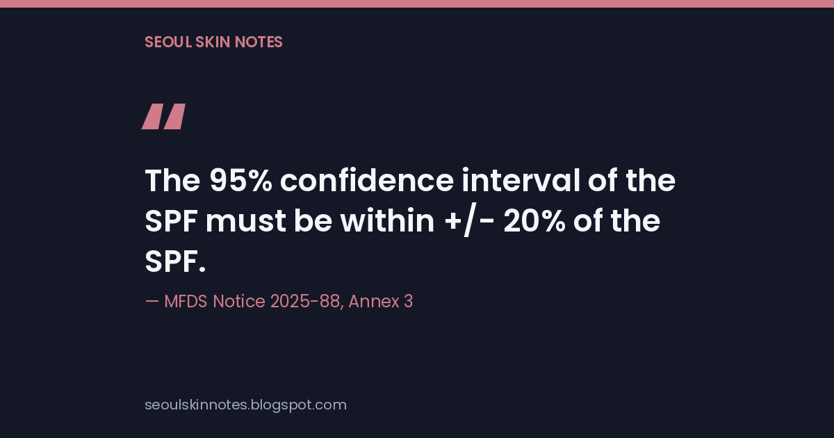 Quote card reading the 95 percent confidence interval of the SPF must be within plus or minus 20 percent of the SPF, credited to MFDS Notice 2025-88 Annex 3