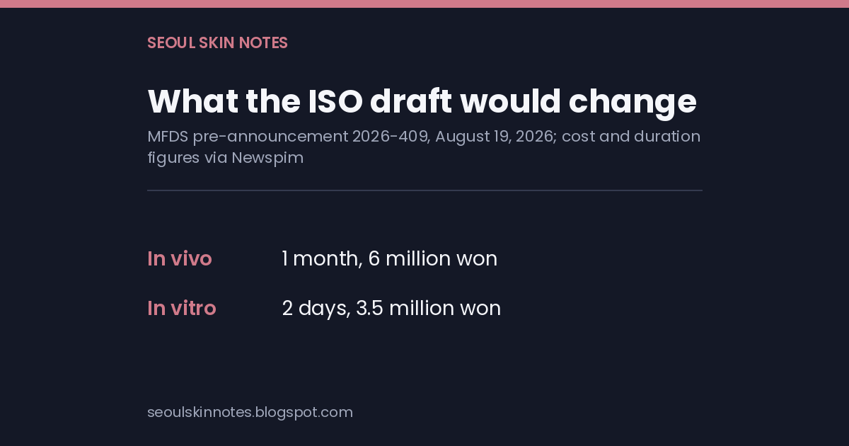 Card comparing the in vivo test in force, one month and 6 million won, with the in vitro test the MFDS draft would allow, two days and 3.5 million won, figures via Newspim