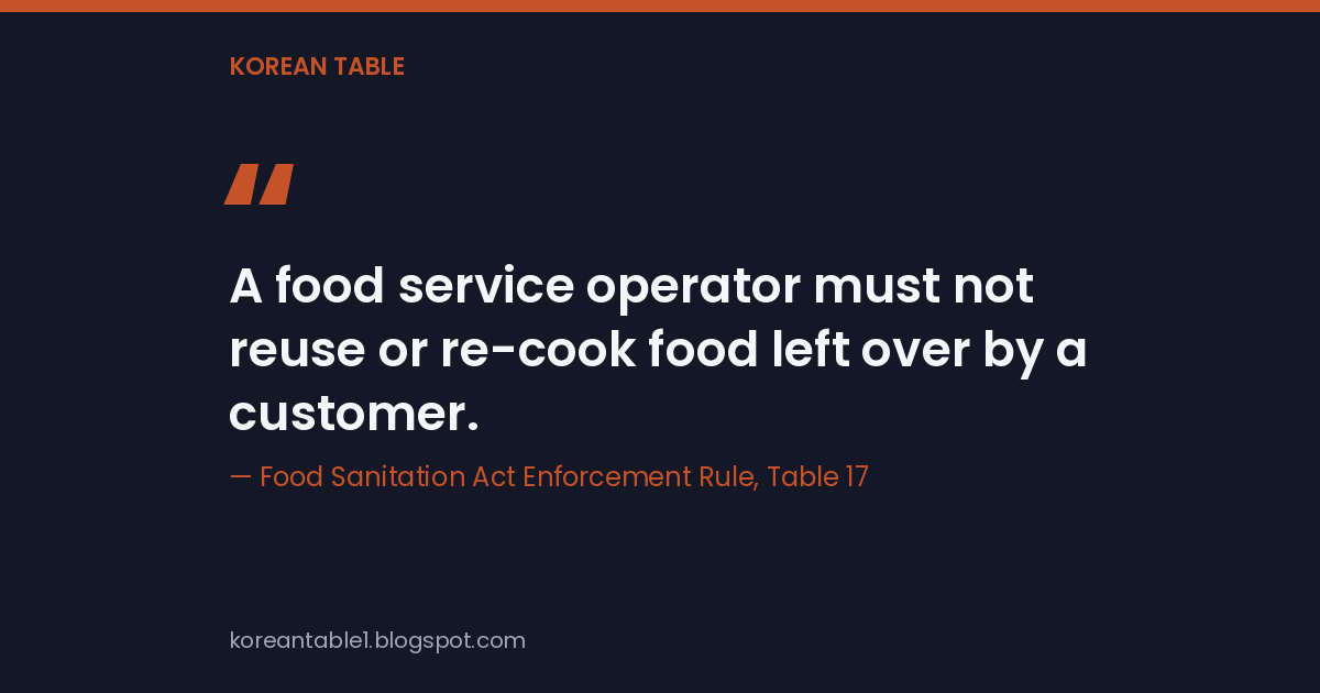 Quote card: "A food service operator must not reuse or re-cook food left over by a customer." — Food Sanitation Act Enforcement Rule, Table 17