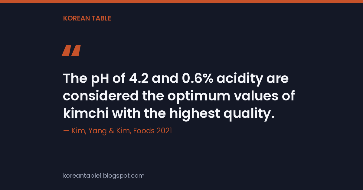 Quote card reading "The pH of 4.2 and 0.6% acidity are considered the optimum values of kimchi with the highest quality", credited to Kim, Yang and Kim, Foods 2021