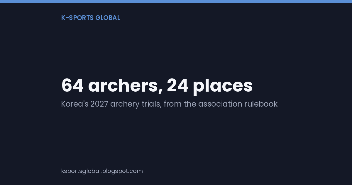 Card reading "64 archers, 24 places" with the subtitle "Korea's 2027 archery trials, from the association rulebook"