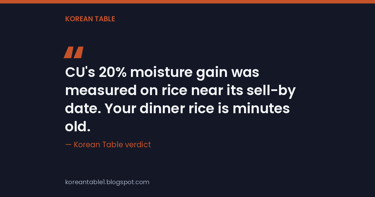 A quote card reading: CU's 20% moisture gain was measured on rice near its sell-by date. Your dinner rice is minutes old.