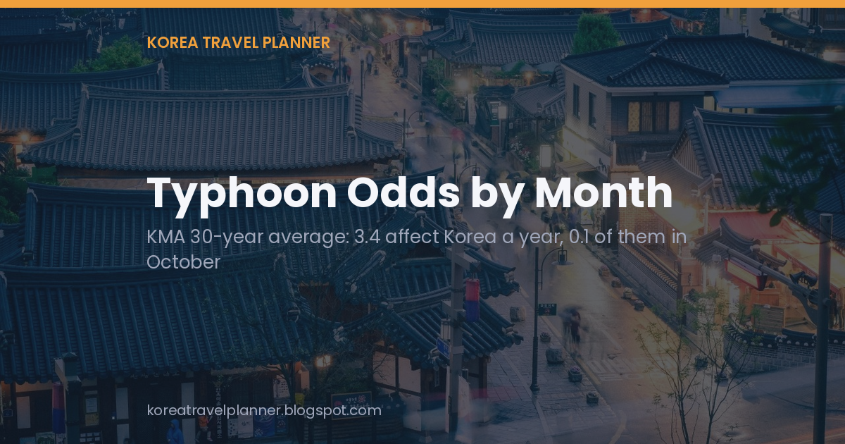 Title card reading "Typhoon Odds by Month" over a rainy evening view of Jeonju Hanok Village