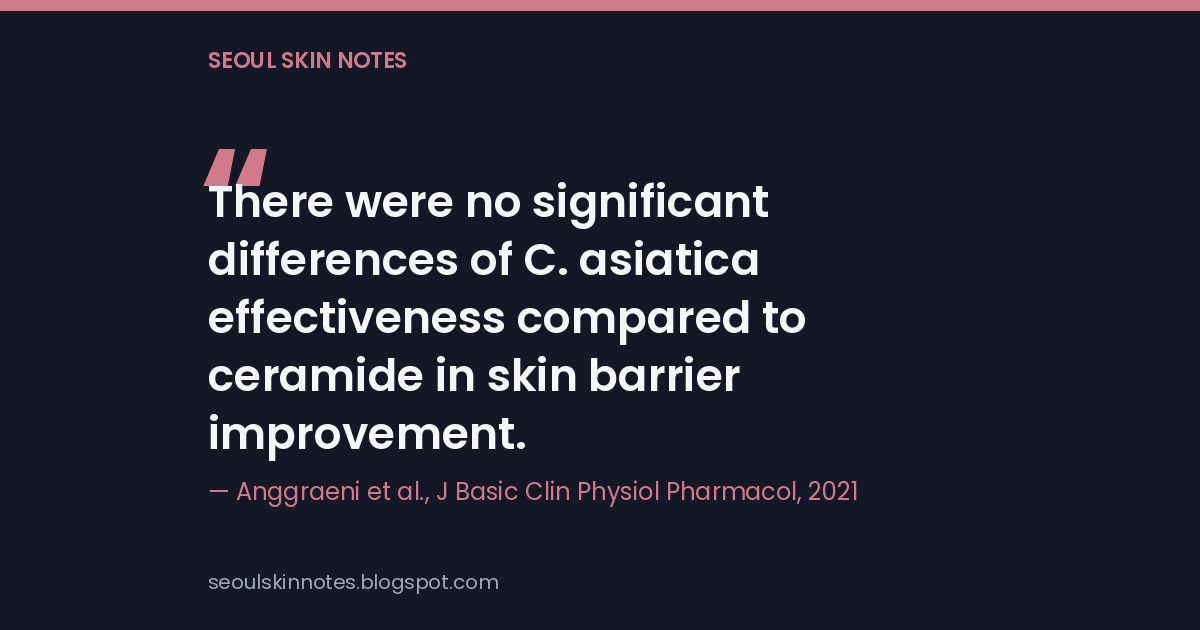 Quote card reading, there were no significant differences of C. asiatica effectiveness compared to ceramide in skin barrier improvement, attributed to Anggraeni et al 2021