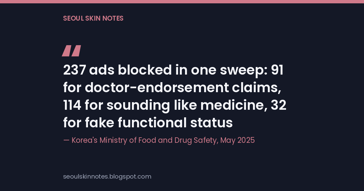 Quote card reading "237 ads blocked in one sweep: 91 for doctor-endorsement claims, 114 for sounding like medicine, 32 for fake functional status," credited to Korea's Ministry of Food and Drug Safety, May 2025