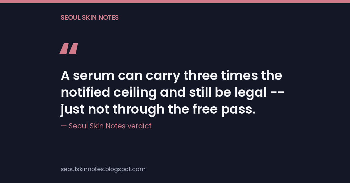 Quote card: 'A serum can carry three times the ceiling and still be legal -- just not through the free pass.' -- Seoul Skin Notes verdict