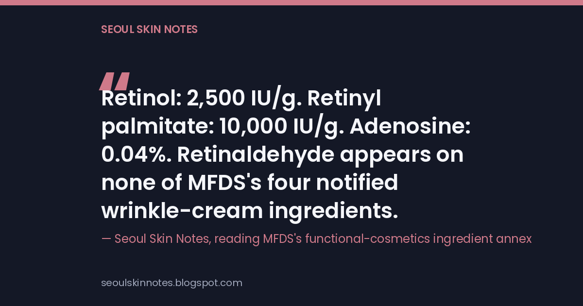 Quote card citing Seoul Skin Notes reading of MFDS's functional-cosmetics annex: retinol 2,500 IU/g, retinyl palmitate 10,000 IU/g, adenosine 0.04%, and retinaldehyde on none of the four notified ingredients