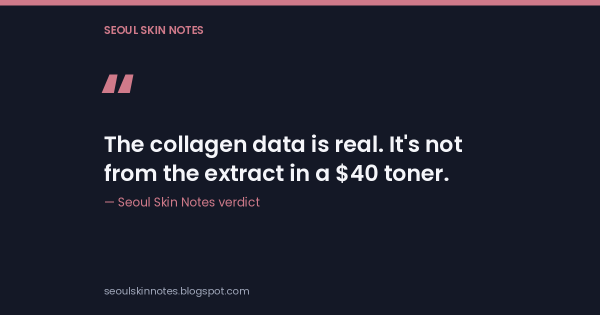 Quote card: 'The collagen data is real. It's not from the extract in a \$40 toner.' — Seoul Skin Notes verdict