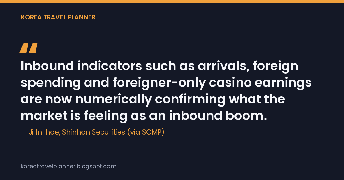 Quote card: Shinhan Securities analyst Ji In-hae on foreigner-only casino earnings confirming Korea's inbound tourism boom