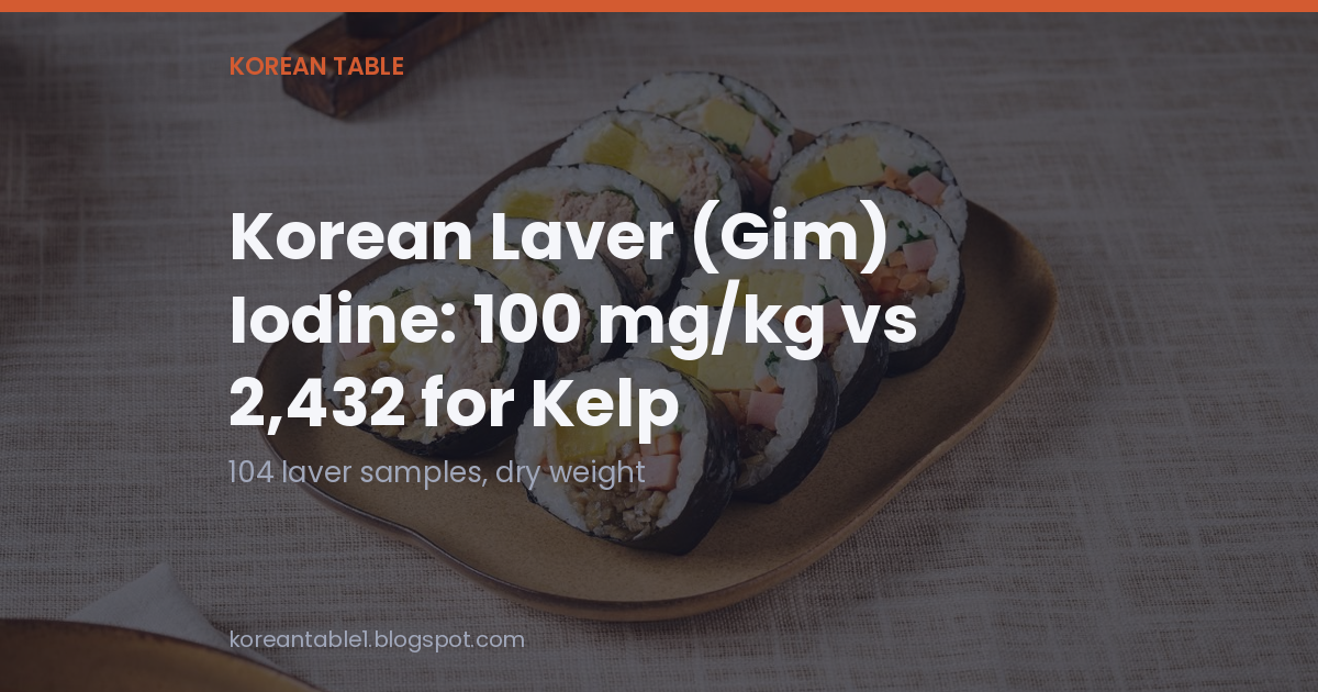 Title card reading Korean Laver (Gim) Iodine, 100 mg/kg vs 2,432 for kelp, over a photo of gimbap slices on a plate