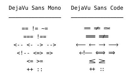 Dejavu Sans Code Samples