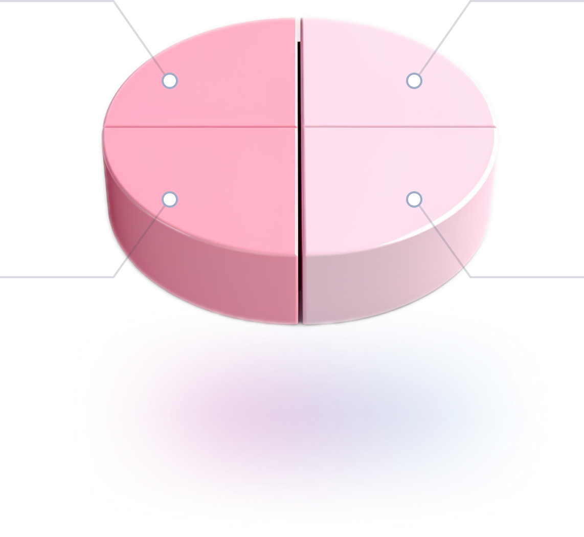 piechartdesk