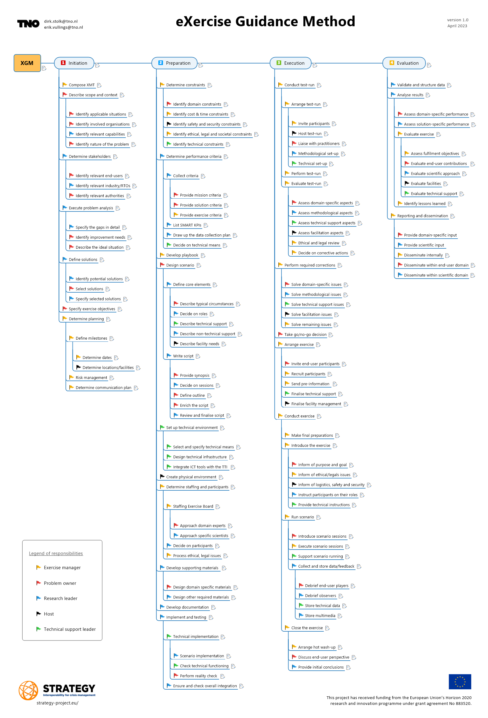 Full page preview of the Exercise Guidance Method.