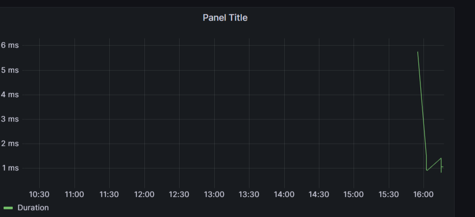 Grafana