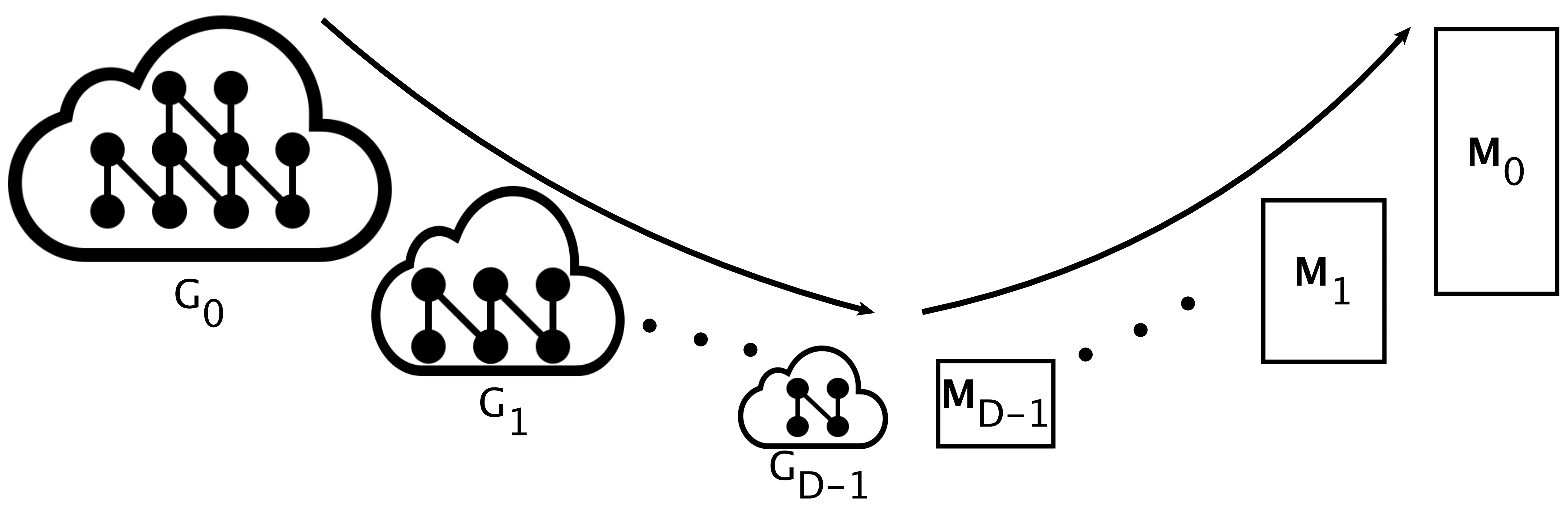 Embedding pipeline