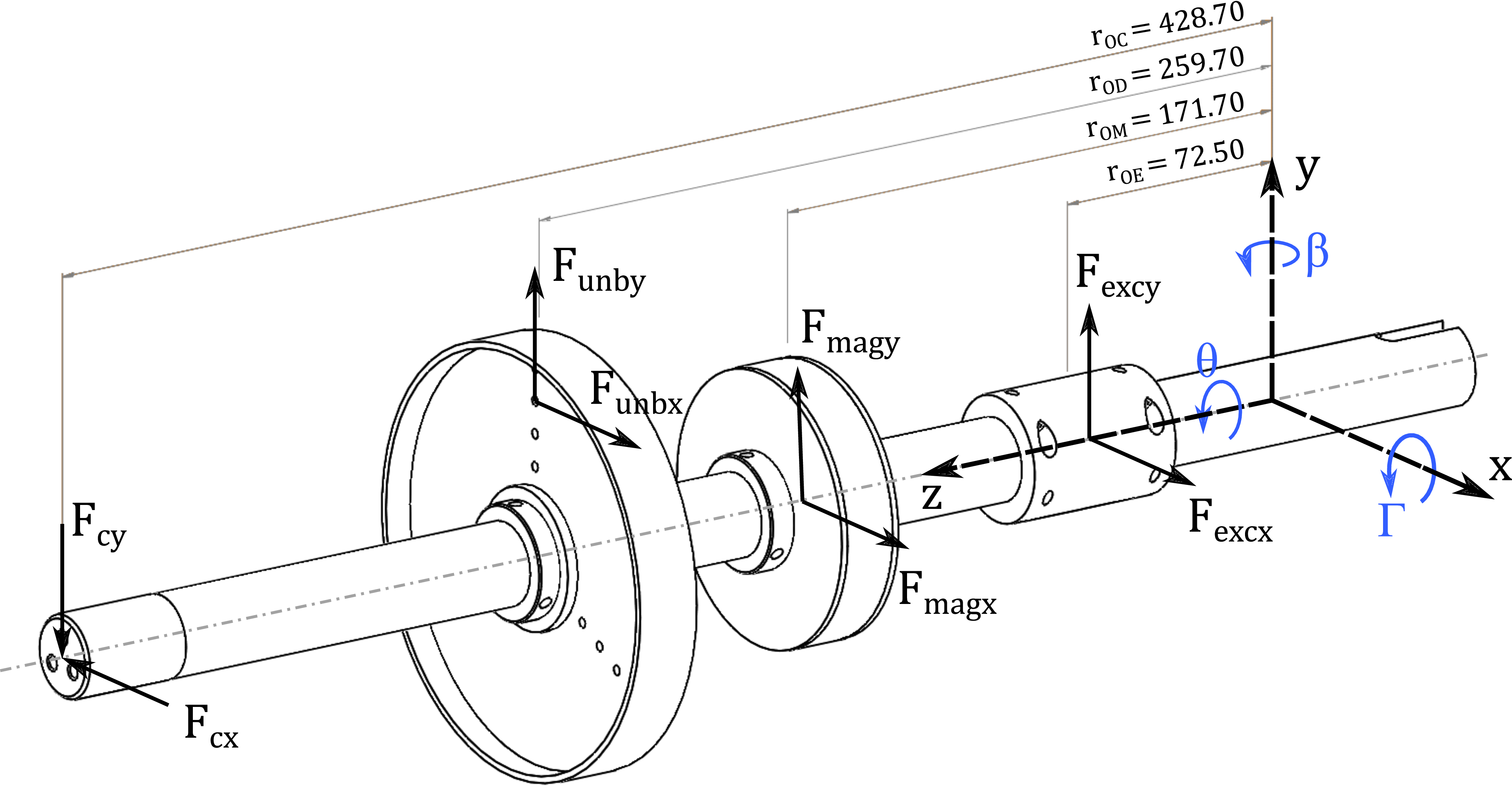 rotor model