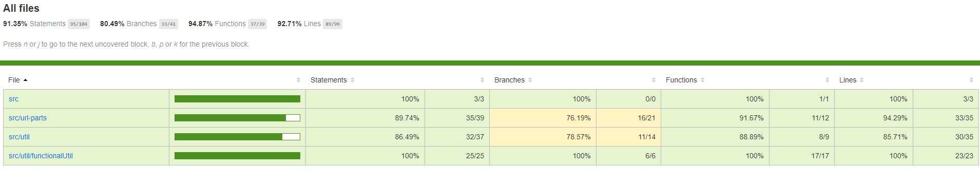 Test Coverage Report