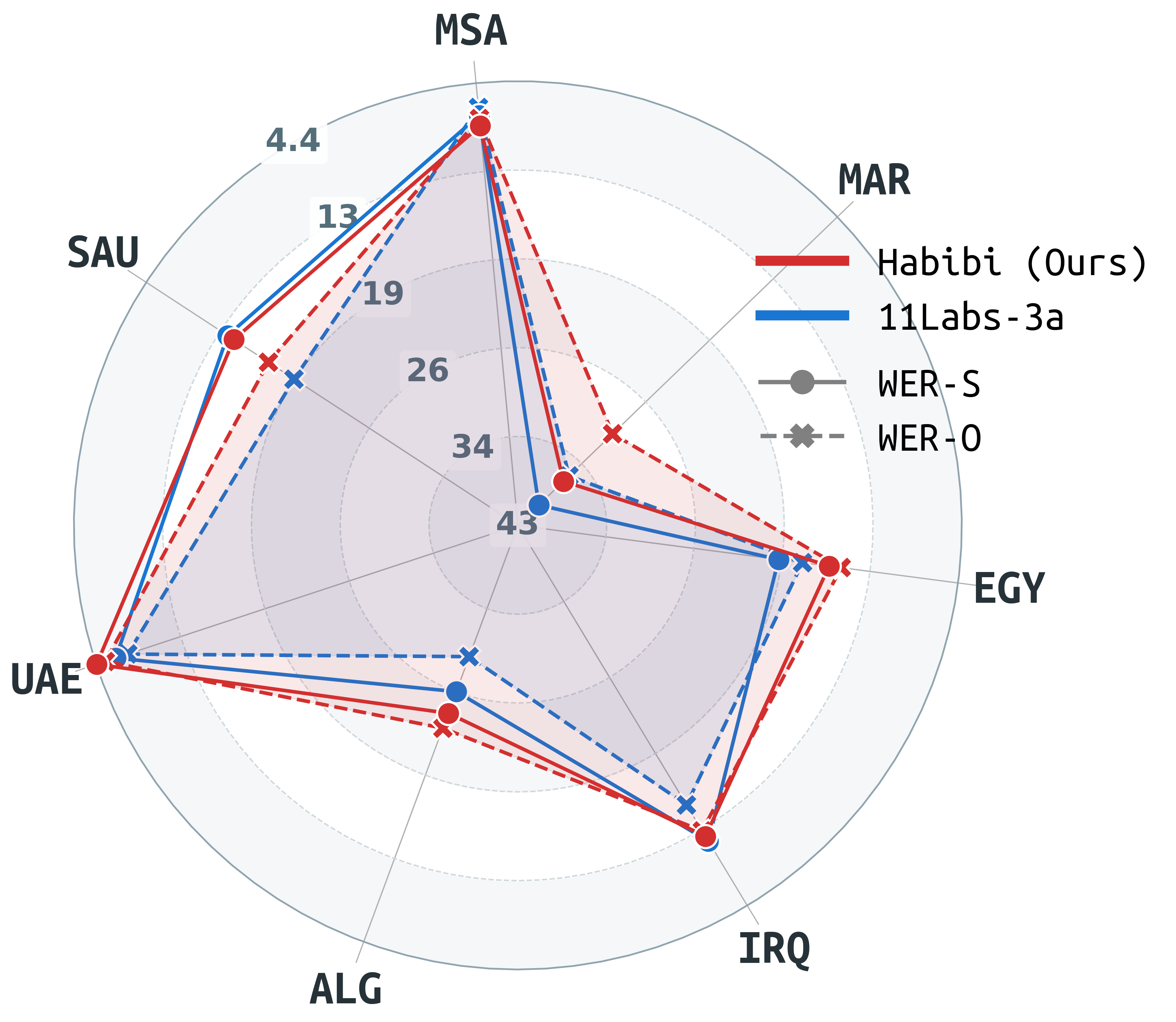 SWivid/Habibi-TTS cover
