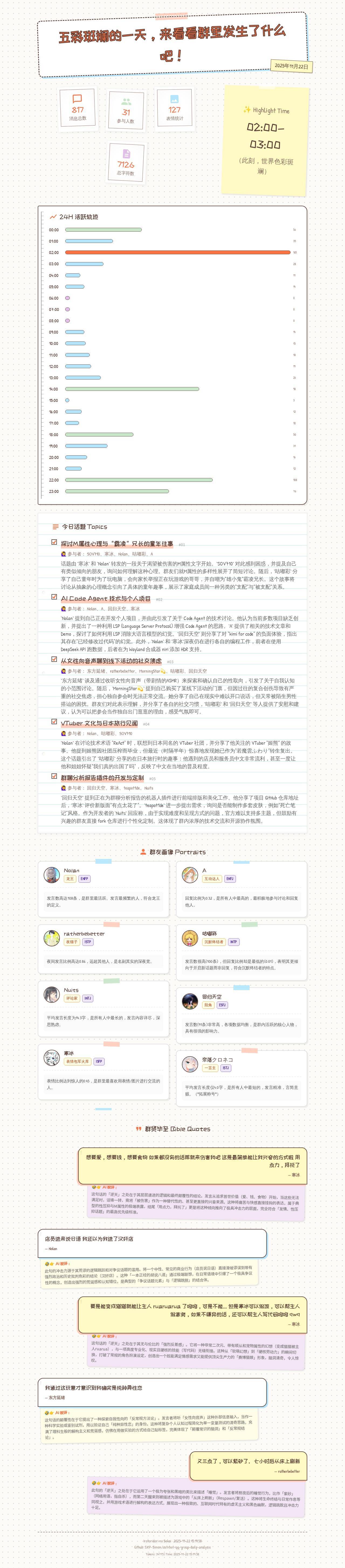 默认模板效果图