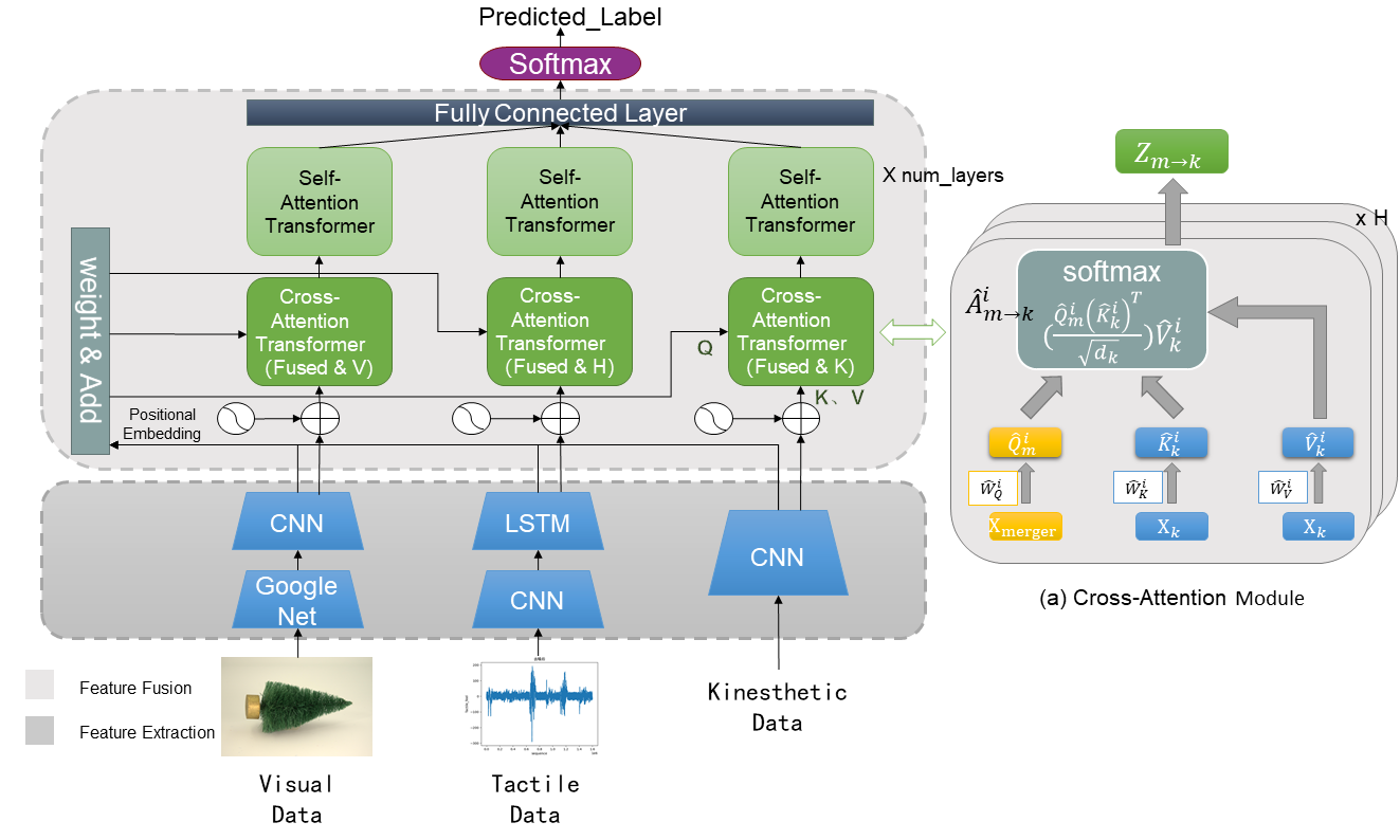 CRNN-CA