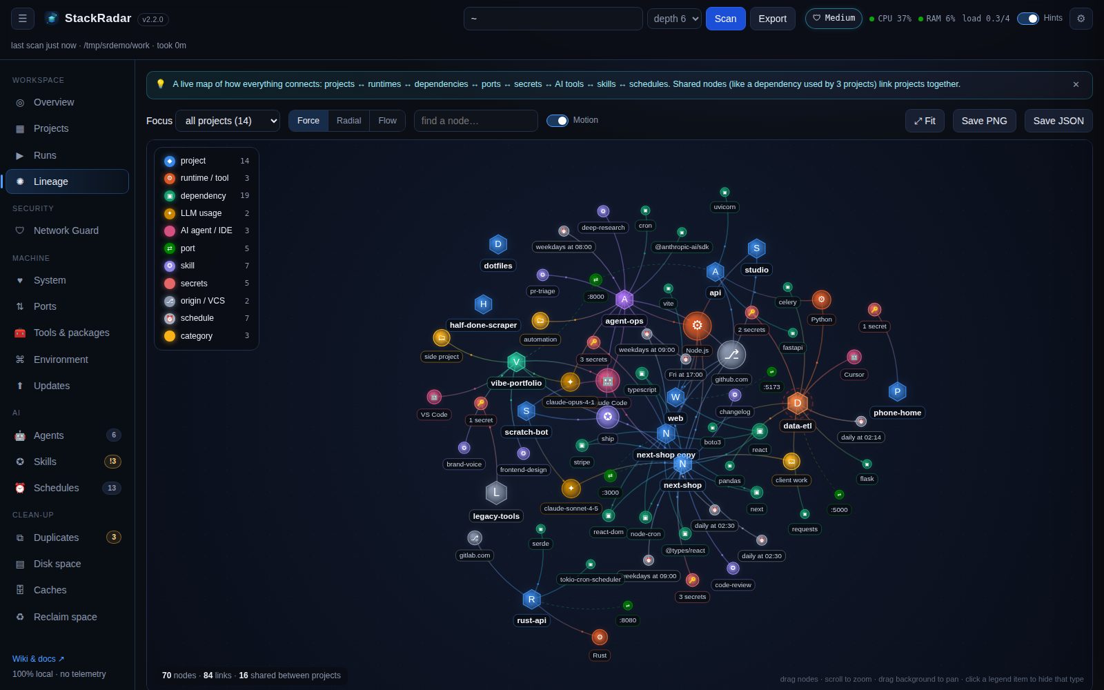Lineage, force layout