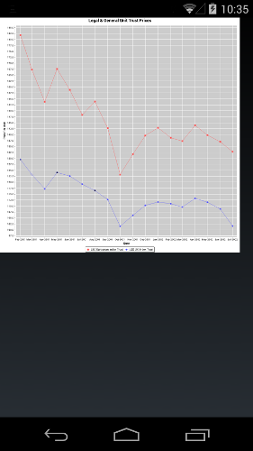 AFreeChart TimeSeries Demo01