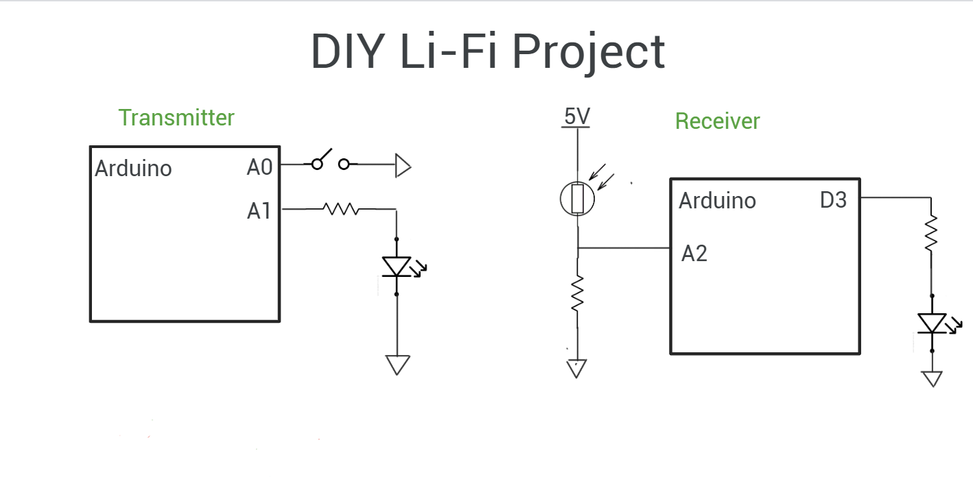 Schematic