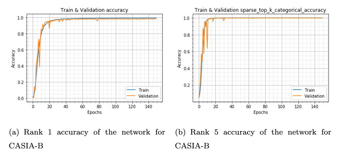 Gait Analysis5