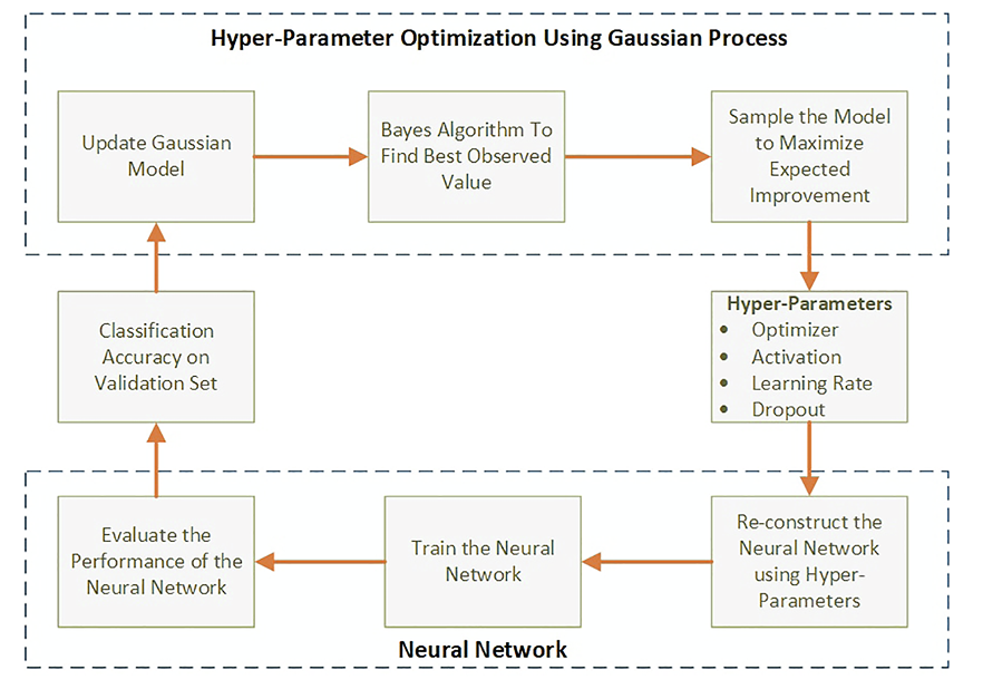 Gait Analysis4