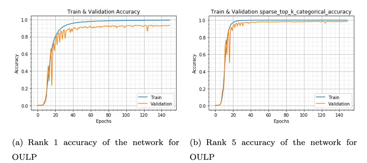 Gait Analysis6