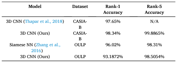 Gait Analysis7