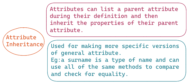 AttributeInheritance